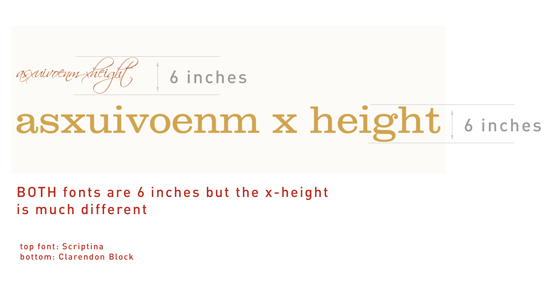 fonts can look very different at the same size